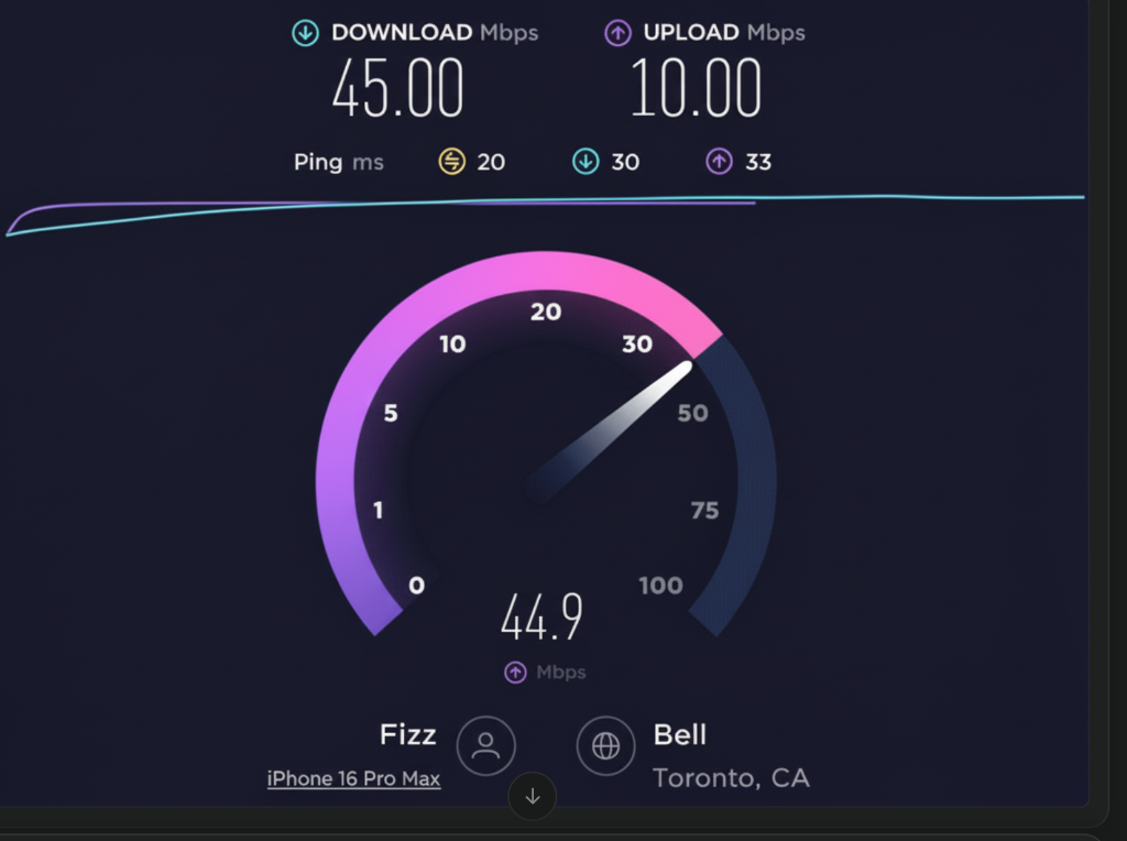 Fizz 4G Speed Test Results - 45 Mbps Download, 10 Mbps Upload