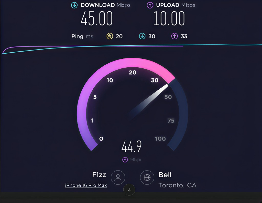 Fizz 4G Speed Test Results - 45 Mbps Download, 10 Mbps Upload