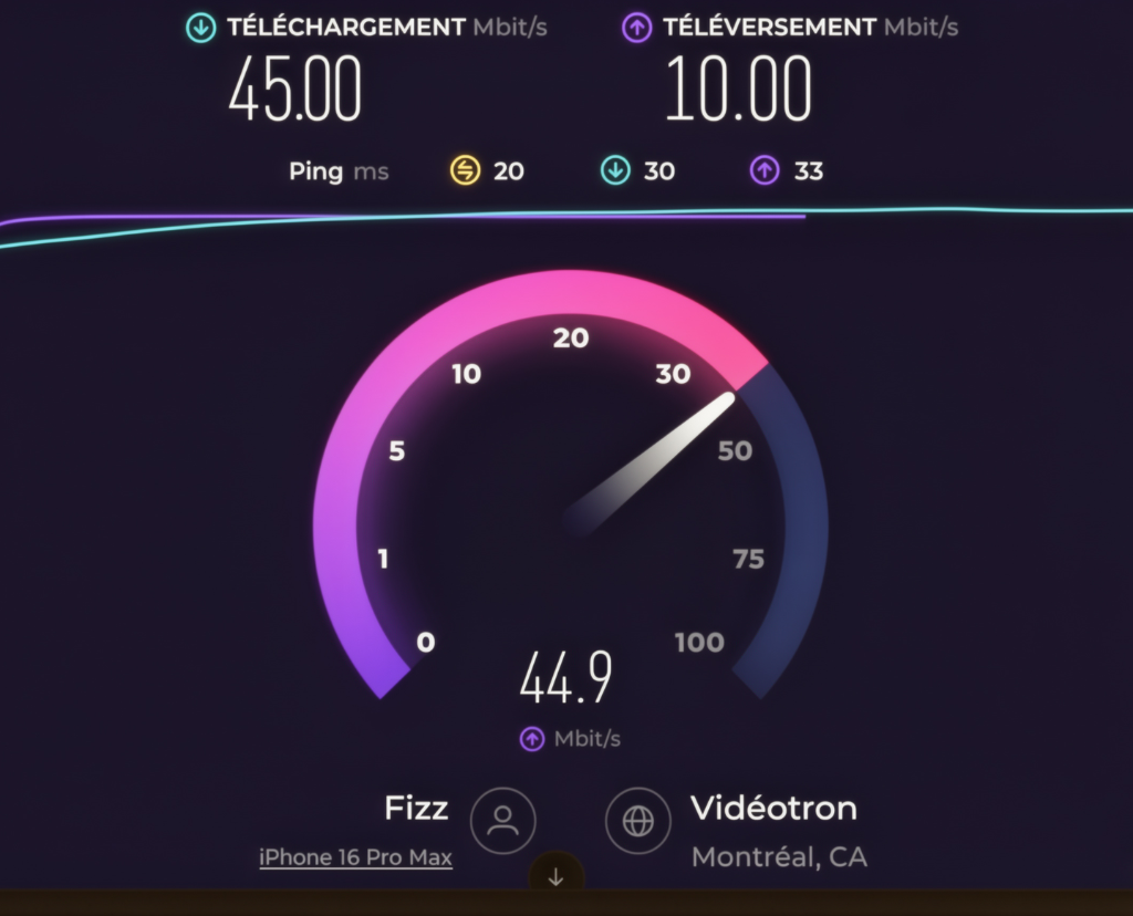 Résultats du test de vitesse Fizz 4G - 45 Mbps téléchargement, 10 Mbps téléversement